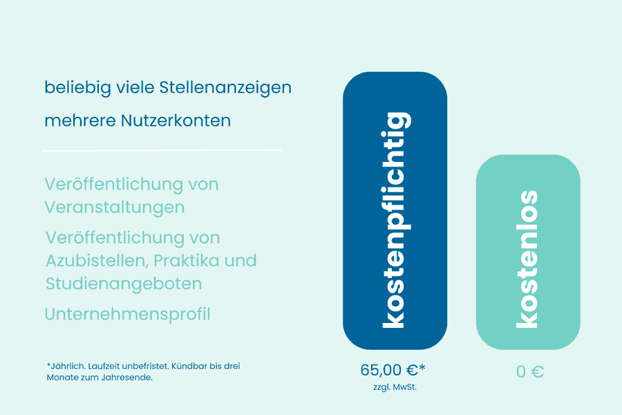 Preise Nutzerkonten Preise Nutzerkonten